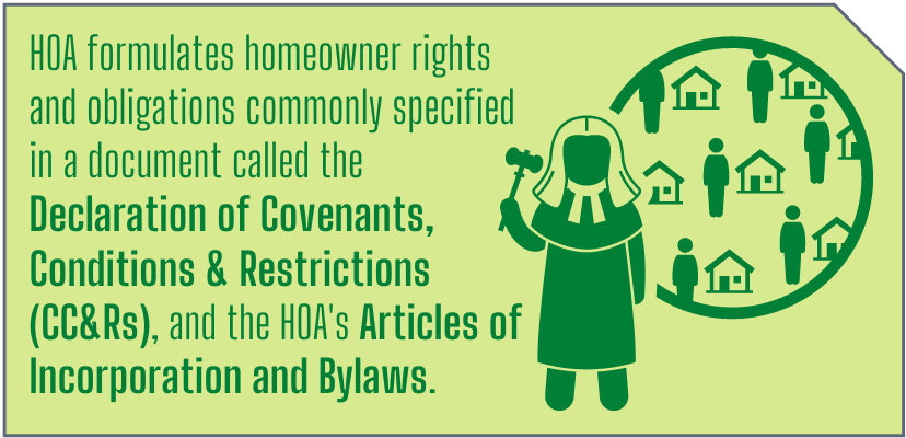 GF-HOA Violations - fact 1